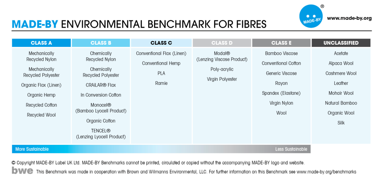 The Analysis of Beneunder The Benchmark Outdoor Sportswear Brand